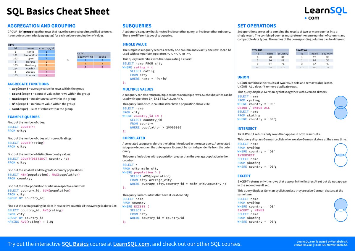 akshay_pachaar's tweet image. SQL is an essential skill to have as a Data Scientist 🧑💻
Here are two handy SQL cheat-sheets to revise SQL commands 🚀