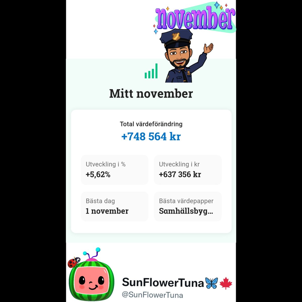 SunFlowerTuna's tweet photo. Bra månad och bra dag💙
Nu tar vi helg i några timmar, sen köttar vi på imornbitti med 💯
👍🙂Work work
#notime4sleep
#finanstwitter
#fintwitter #castellum https://t.co/4AxRVkSfAq