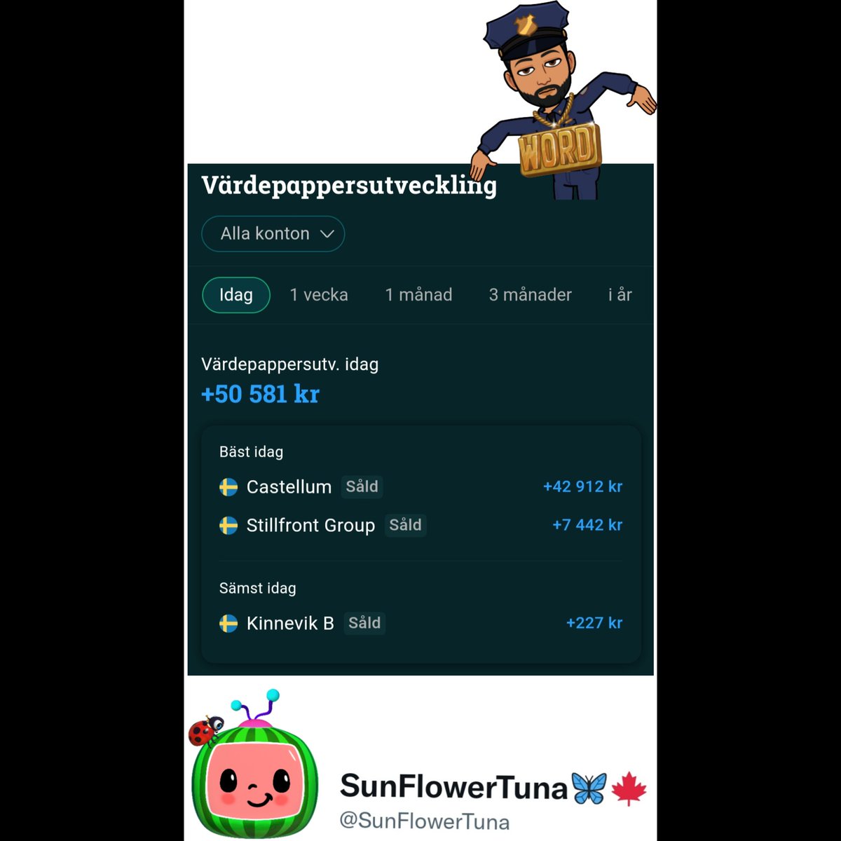 SunFlowerTuna's tweet photo. Bra månad och bra dag💙
Nu tar vi helg i några timmar, sen köttar vi på imornbitti med 💯
👍🙂Work work
#notime4sleep
#finanstwitter
#fintwitter #castellum https://t.co/4AxRVkSfAq