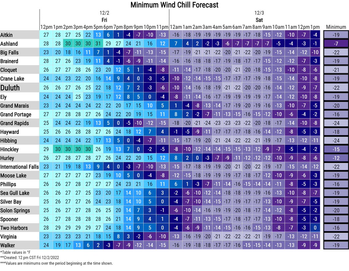 NWSduluth's tweet photo. Here's an hour by hour look at our descent into cold wind chills tonight and tomorrow. Luckily the kids won't be waiting for the bus, but it will still feel cold regardless. https://t.co/v6OSOjyr53