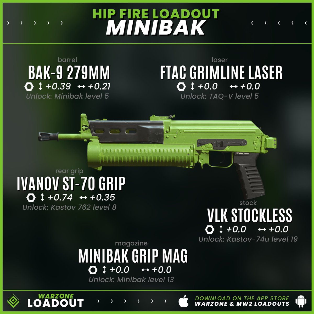 CODMunityGG's tweet photo. 🔫 Hip Fire Warzone 2 Loadouts 🔫

Seven loadouts with hip fire focus &amp; attachments/tuning! 
All are great for close-range fights &amp; built in a way that you should not have to ADS. 

My favorite? The Minibak. 

#warzone https://t.co/zi9skf7DxU