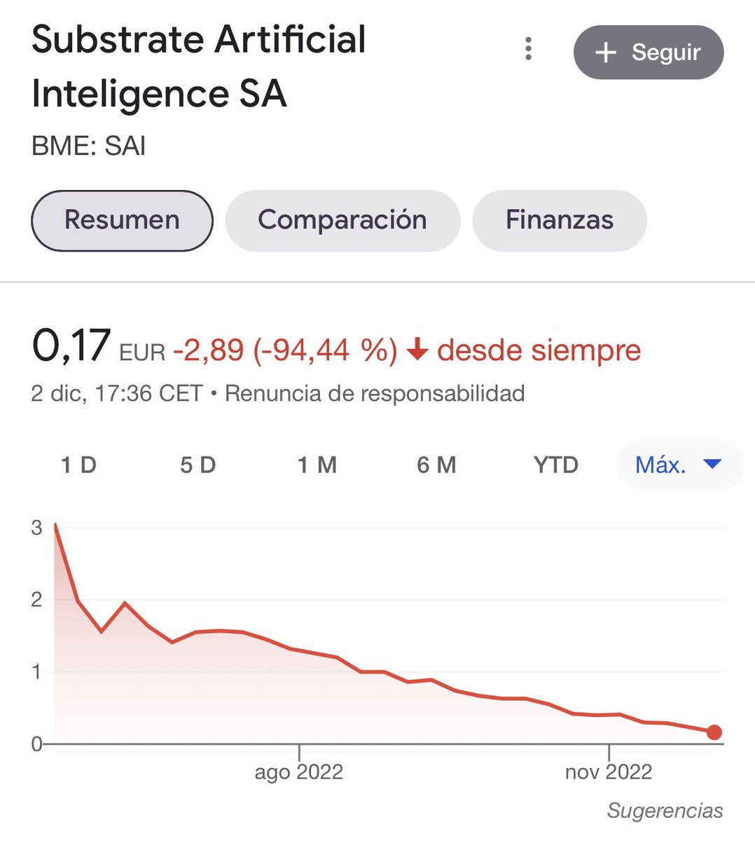 CamachoInvest's tweet image. A la valoración que salió esto en el @GrupoBME es una vergüenza
