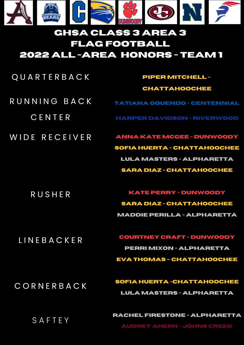 HoochGirlsFlag's tweet photo. The 2022 GHSA Class 3 Area 3 All-Area Flag Football teams have been announced!  Congratulations to all these girls that were voted on by all of the head coaches in the area.  A lot of great football was played this year! @FultonAD_crafts https://t.co/smIBBuAtCw