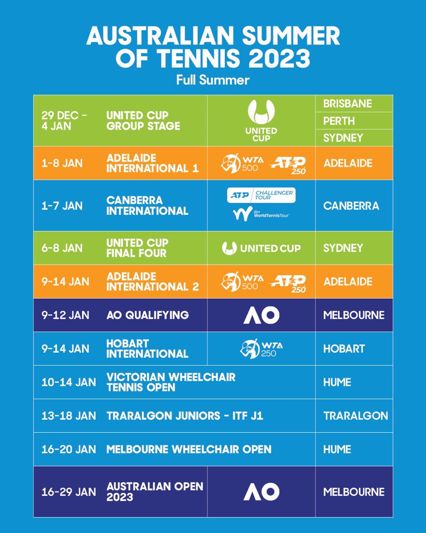 Dalla United Cup agli Australian Open il calendario della prima parte