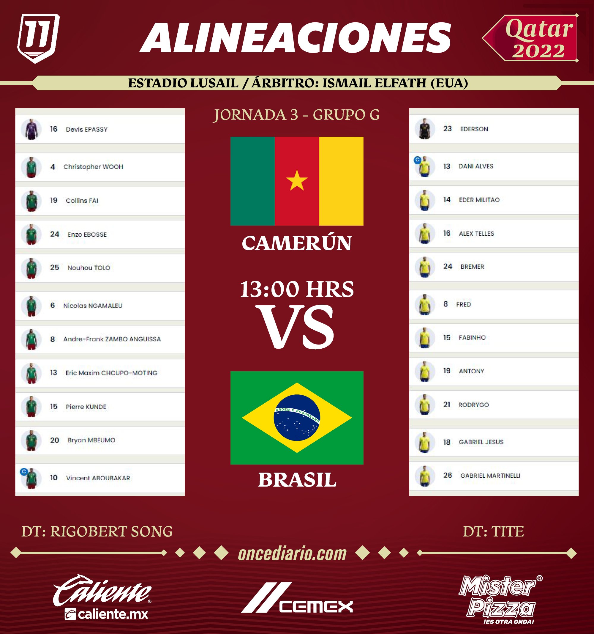 Alineaciones del Camerún vs. Brasil