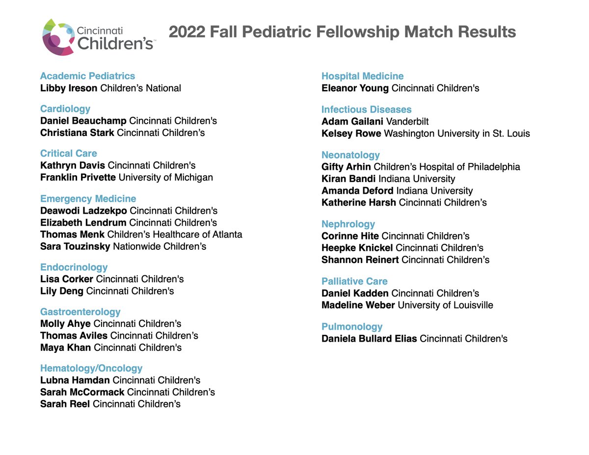 We are absolutely delighted to share the results of the 2022 Fall Pediatric Fellowship Match for our residents form @CincyChildrens - We are so very proud of all of you and are excited to see how you will impact your chosen fields. Congratulations! #MatchDay #fellowshipmatch