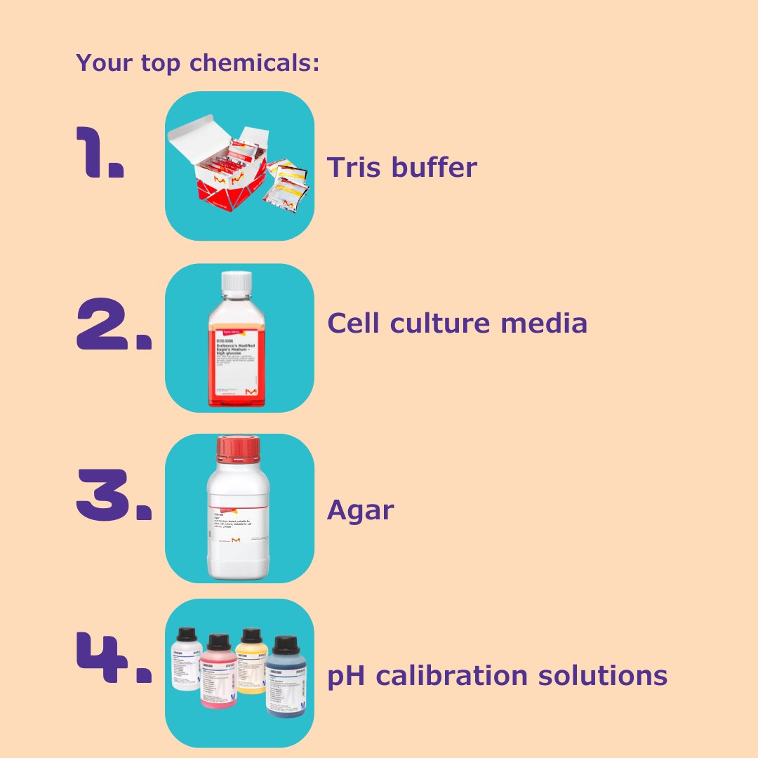Sigma-Aldrich tweet media