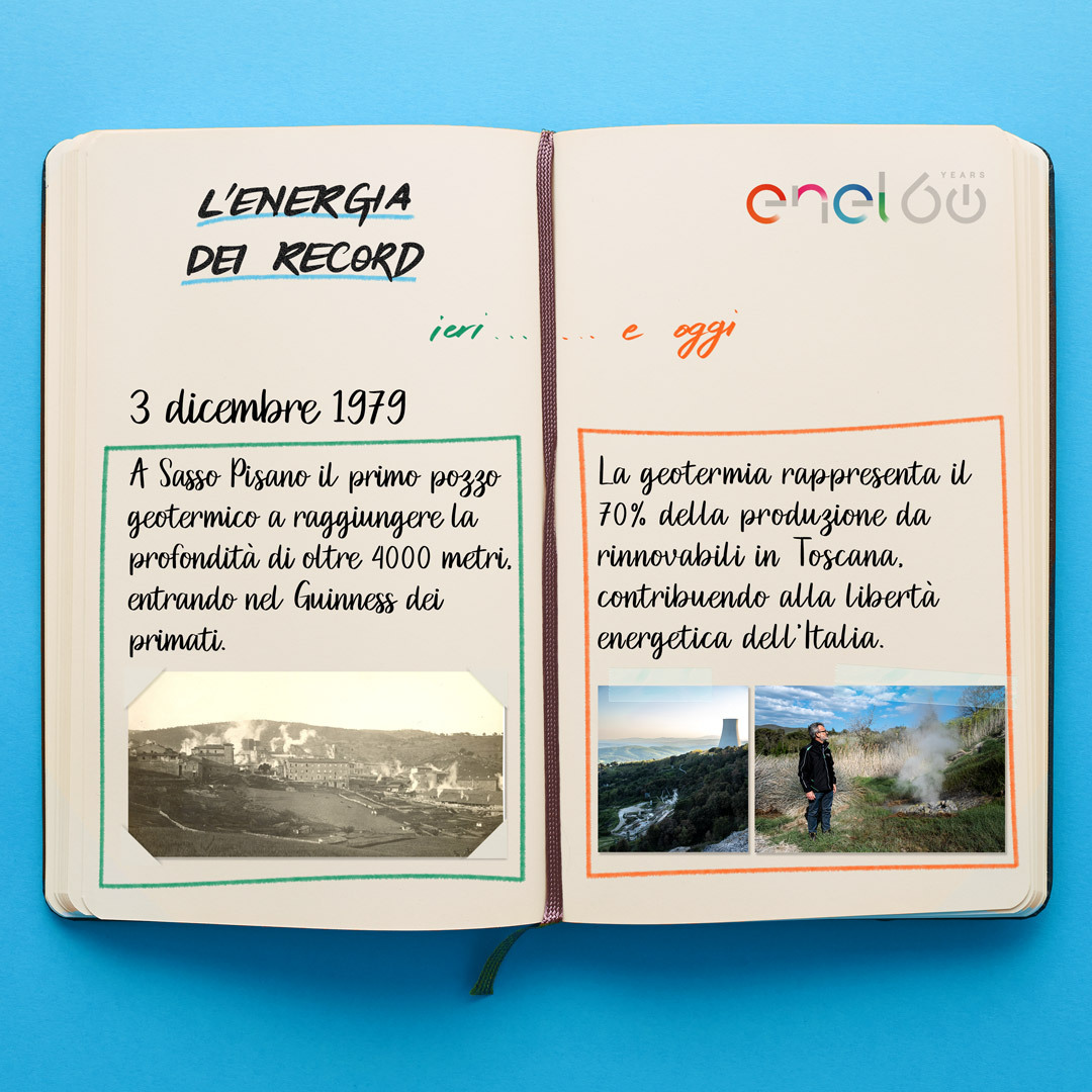 EnelGroupIT's tweet photo. 📆#AccaddeOggi: 3 dicembre 1979, un pozzo geotermico a Sasso Pisano raggiunge la profondità di 4093m, facendo entrare Larderello nel Guinness dei primati. Oggi, continua il nostro impegno per la #libertà energetica dell’Italia. #Enel60 #EnelperlItalia👉https://t.co/2gEwCq5LRf https://t.co/zBxLXJcMLm