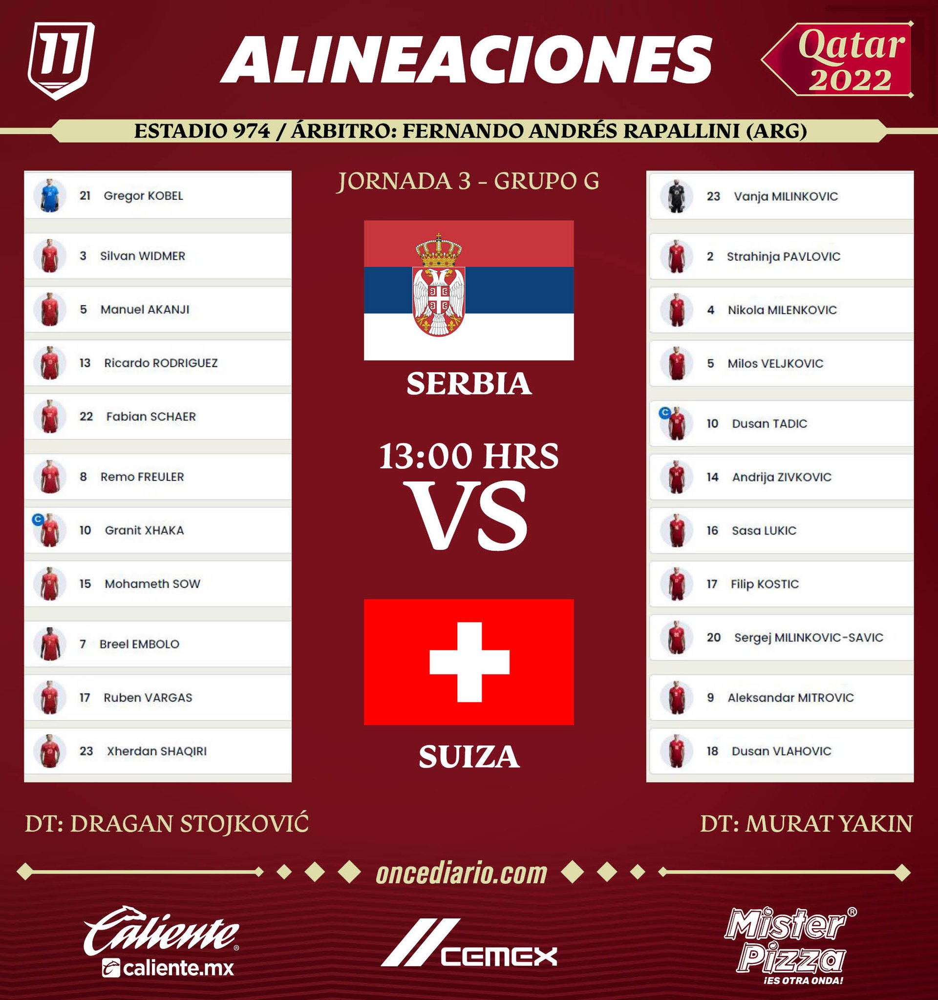 Alineaciones del Serbia vs. Suiza