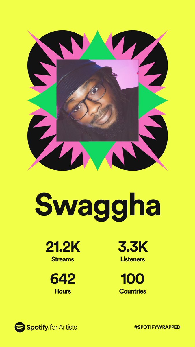 Swaggha_'s tweet photo. To everyone streaming my songs, thank you 🙏🏾 let’s make them million streams next year! - STR!CTLY BANGERZ ONLY! #yawway #swaggha #spotifywrapped2022 https://t.co/oN2w3Q6oha