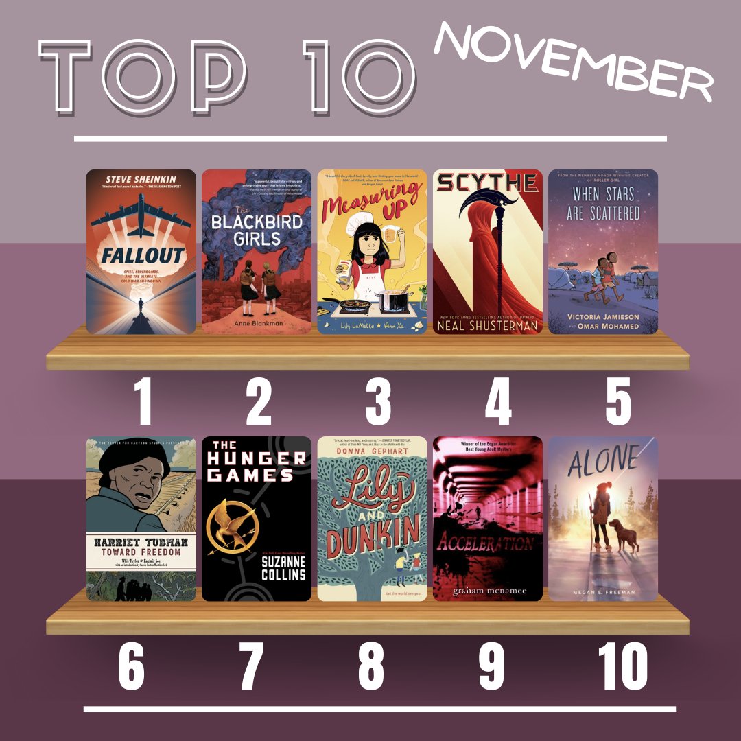 A wide range of topics were explored by Bulldogs in their November reading picks! @stevesheinkin @anneblankman @lilylamotte @nealshusterman @jamiesonv @dantey114 @WhitTaylorComix #SuzanneCollins @dgephartwrites #GrahamMcNamee @meganefreeman #McBulldogs #McBulldogs101