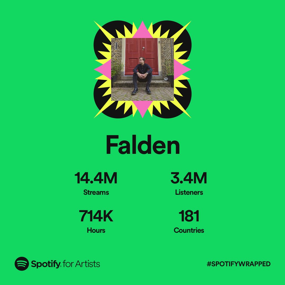 Can’t thank you guys enough for listening to my music this year ❤️

It feels pretty surreal to me to see how the songs have resonated with you all. I truly appreciate all of your support and I can’t wait to show you the new music I’ve been working on! 😊