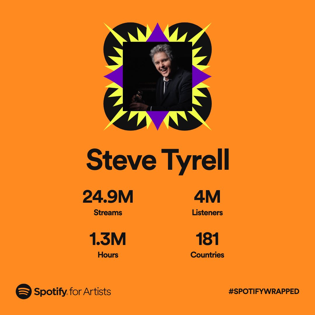Millions of thanks to all who streamed my songs on @spotify. Almost 25M streams — I’m humbled, grateful, and my heart is warmed beyond measure. My #1 most-streamed song was I’ve Got A Crush On You from the #NancyMeyers movie Something’s Gotta Give.
#SteveTyrell
#SpotifyWrapped