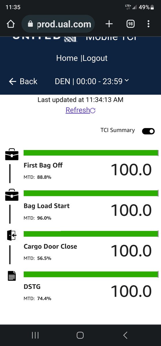 #unitedconsistencyteam #goodleadstheway When you're posting numbers like these you can act a little crazy!! Rock out guys you're making it happen at #DENAOE @MikeHannaUAL @jonathangooda @Tobyatunited @KevinSummerlin5 @SalangaJ @HatterGlad