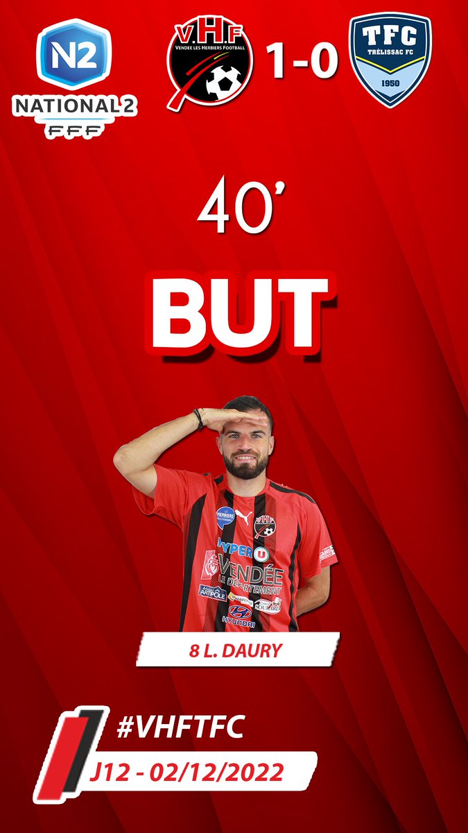 VHFootOfficiel's tweet photo. ⏱ 40’ I 𝗕𝗨𝗨𝗨𝗨𝗨𝗨𝗨𝗨𝗨𝗨𝗨𝗧 ☄️☄️☄️

Sur une relance rapide de Pillot, @LucasDaury19 est alerté dans la surface et vient conclure face au gardien adverse, au milieu du but ! 

#VHF 1️⃣-0️⃣ @TrelissacFC 

🔴⚫️ #AllezVHF #VHFTFC https://t.co/9Z4pFlc35A