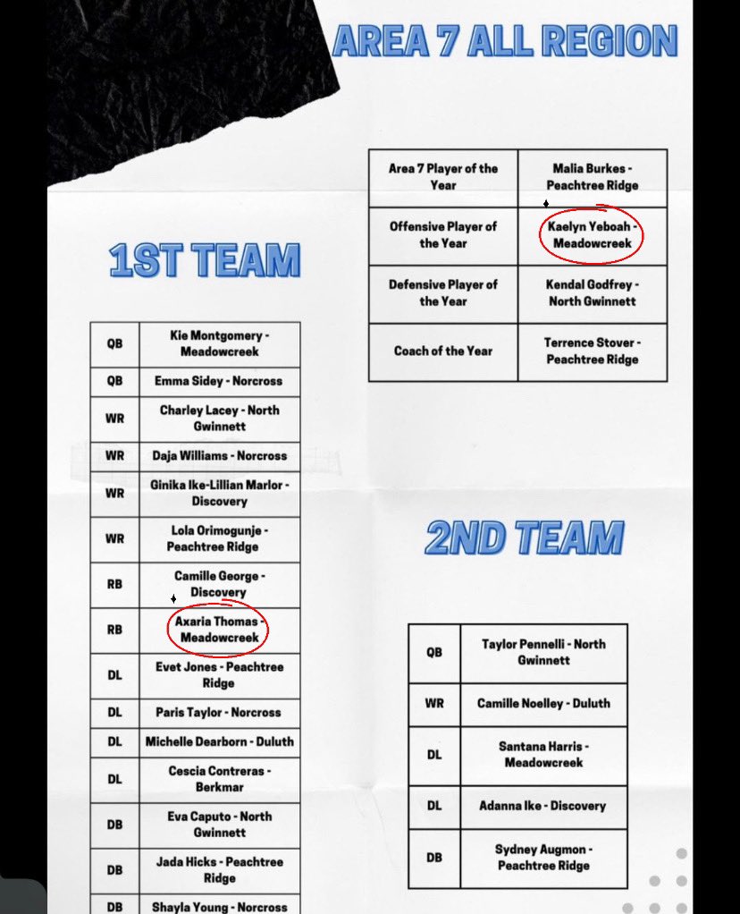 🚨CONGRATS🚨to our young 👸🏾2024 <a href="/y_kaelyn/">Kaelyn Yeboah ✫</a> flag offensive player of the year and 2025 <a href="/aaxaria/">axaria</a> for being 1st Team All Region for Flag Football.  Track Coaches get ready to watch these young’s ladies on the Track this SPRING Get Your 🍿 ready! #RideWithUs