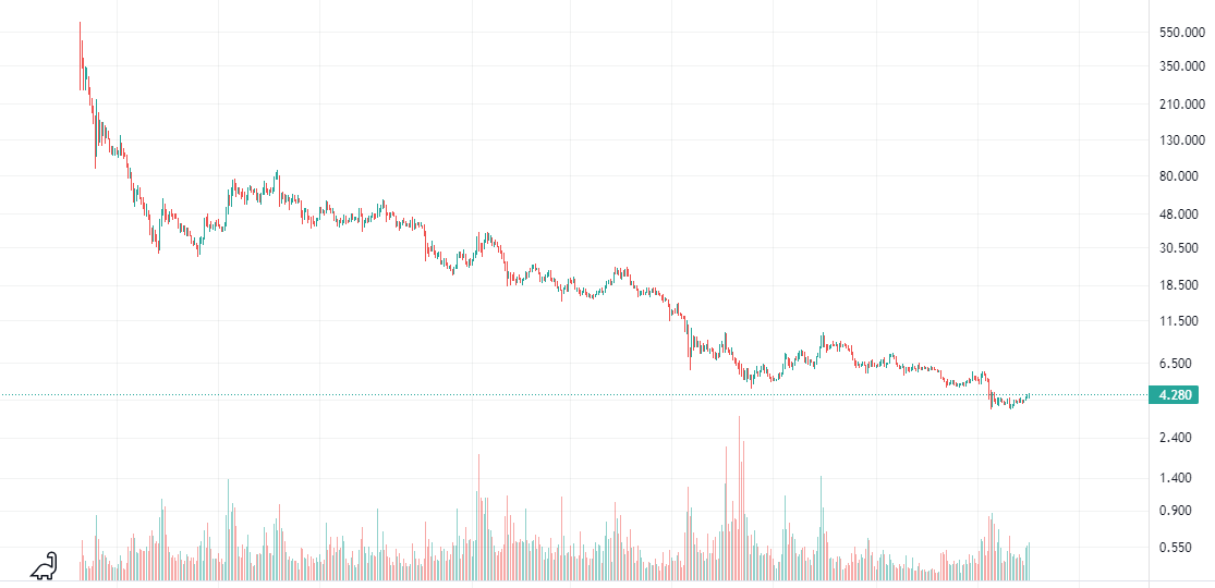 _ic_hot's tweet photo. the amount of people who are bullish and still see this chart... #ICPeople: one of, if not, the most resilient community I've been part of.
#keepbuilding #ICP #BTCintegration #BTC #ETH https://t.co/PZOlKuocjd