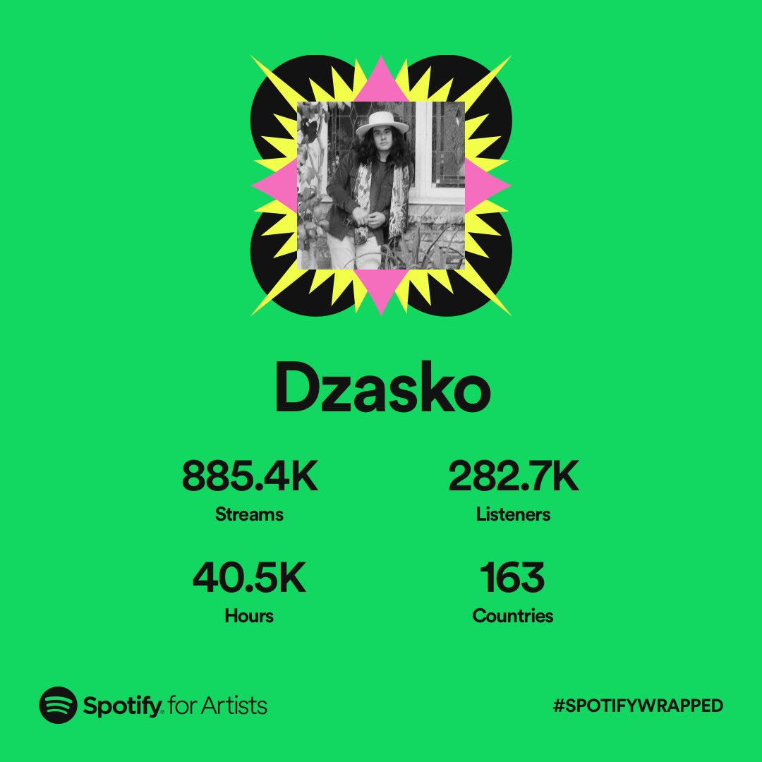 DzaskoOfficial's tweet photo. Thanks to everyone for this year support! https://t.co/dG1Njskg0x