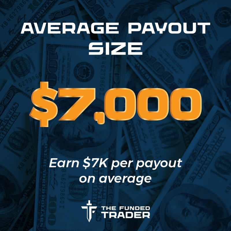 thefundedtrader's tweet photo. Build your trading career with The Funded Trader!
Pass our 2-Phase Evaluation and trade up to $600,000.
Try one of our challenges and get funded today!