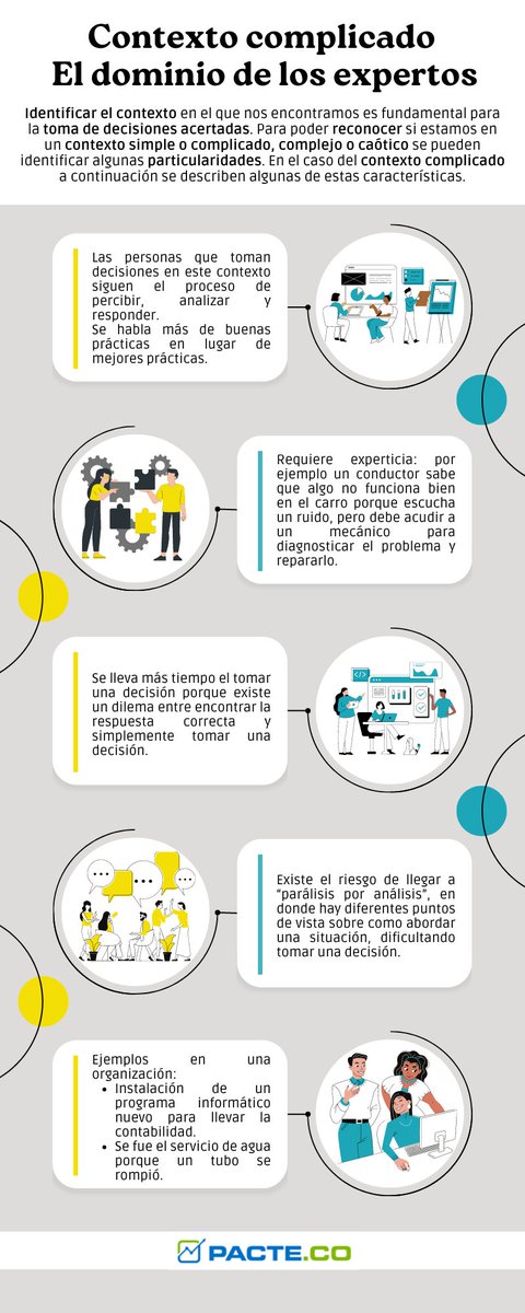 Continuando con la serie acerca de los contextos para tomar decisiones adecuadas, ahora vamos con el contexto complicado y presentamos algunas características que pueden ser utilizadas para tomar las acciones pertinentes. 

#TransformaciónDigital #cynefin #Complicado