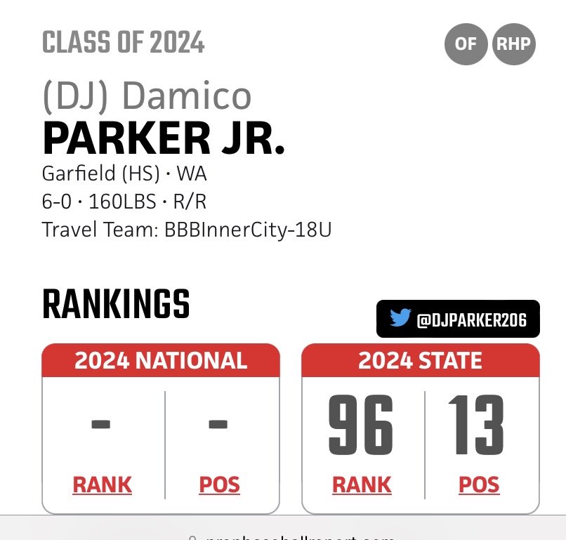 Thanks ⁦@PBR_Washington⁩. Time to work. Only way is up!!! I have goals and I’m just starting to scratch the surface. #GRINDTIME ✊🏾💯💪🏾📚⚾️