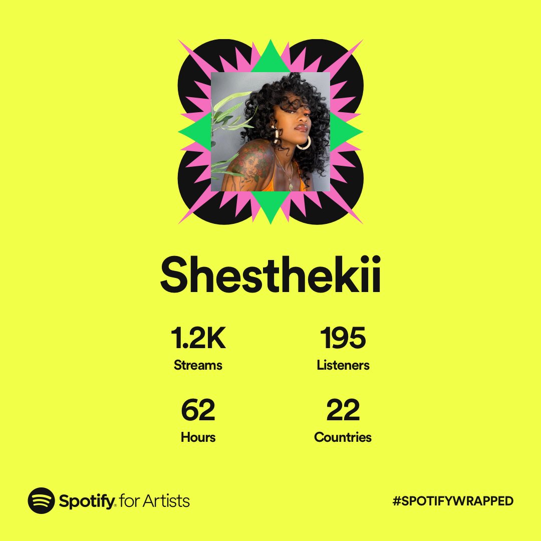 CozyGangMusic's tweet photo. Tough year but grateful for the fans we have! https://t.co/WRnBcejgDt