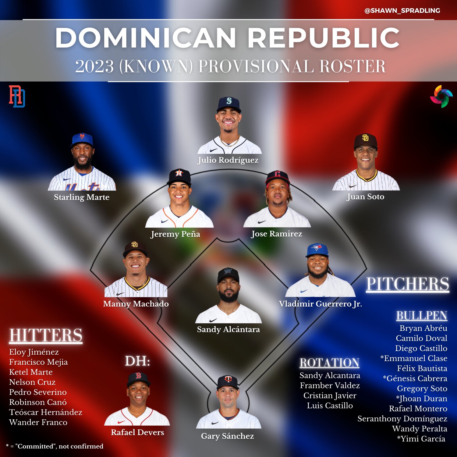 2023 Dominican Republic World Baseball Classic Roster — College