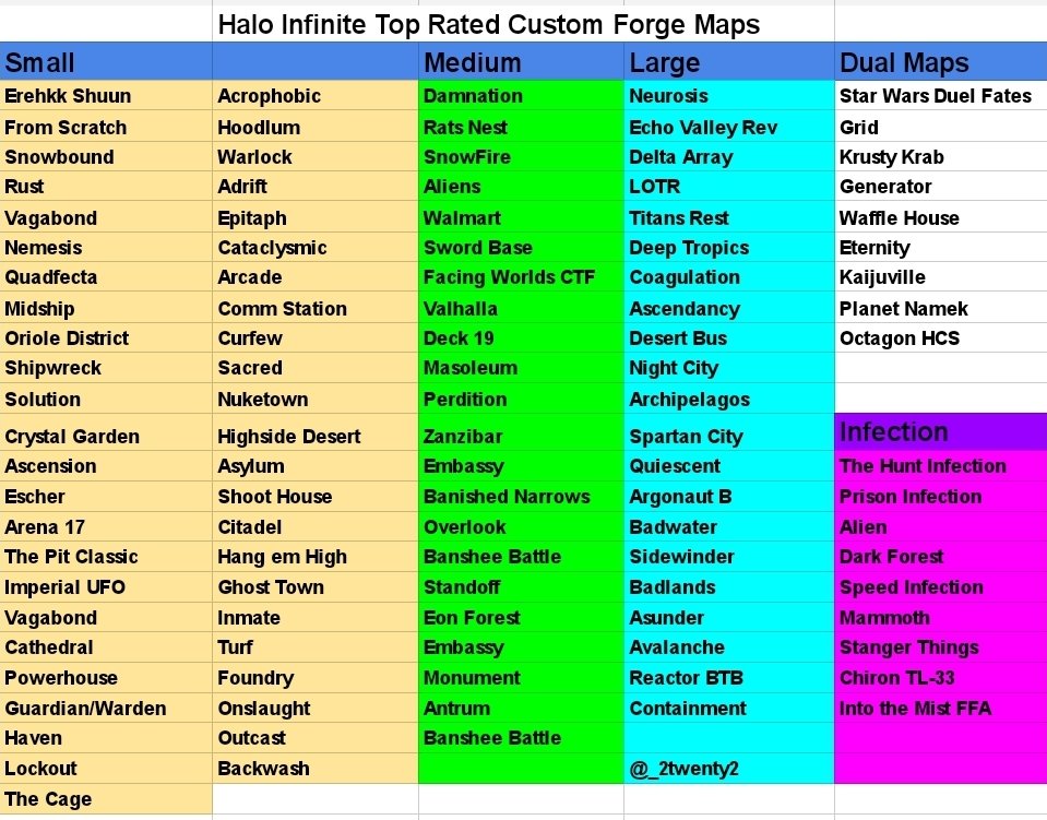 _2twenty2's tweet photo. I made a quick sheet to look over some of the top rated forge maps while I'm hosting customs.
Small is 2 to 8 player
Medium 8 to 16
Large 16 to 24
Also some FFA and Infection modes.
#Haloinfinite #haloforge #halo #halowinterupdate @MintBlitz https://t.co/a3nxxRFVkt