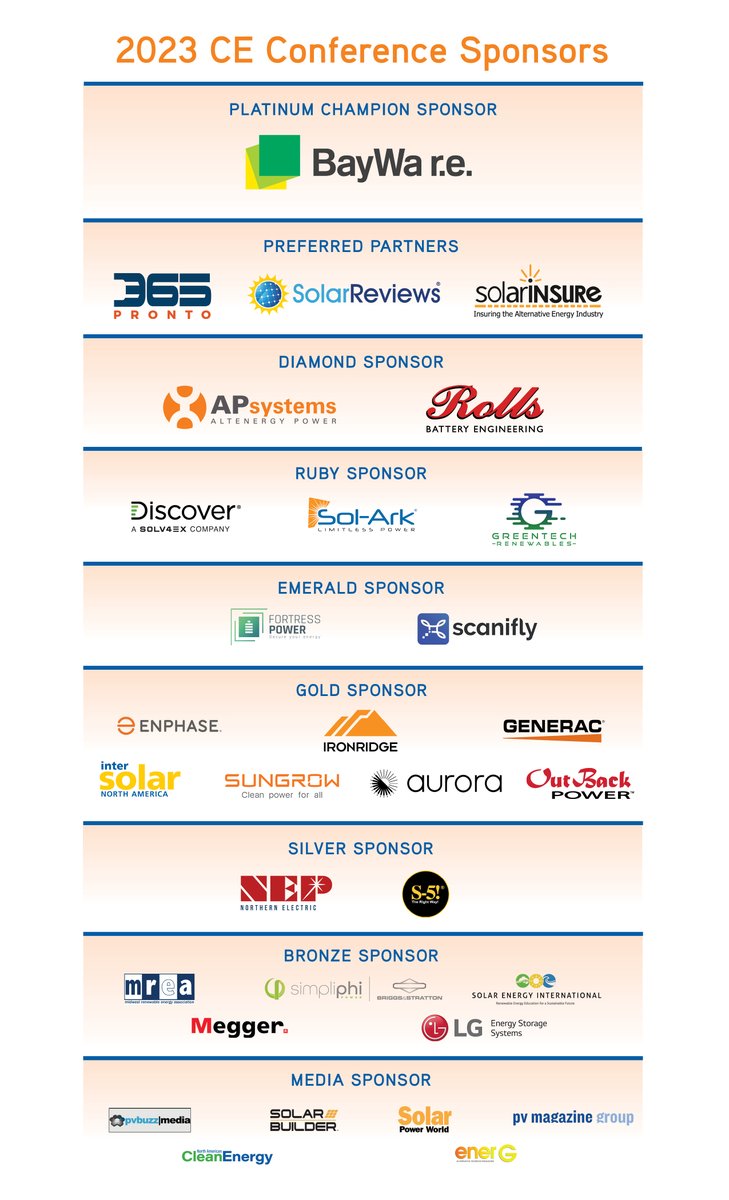 NABCEP's tweet image. Still searching for that perfect gift? Didn&apos;t have time to get all your holiday shopping done? For #solar folks, register for our #2023CEConference! Lots of great #PVtraining and fun nightlife in #StCharlesMO. Early bird pricing won&apos;t last much longer!

web.cvent.com/event/5e52eaa6…