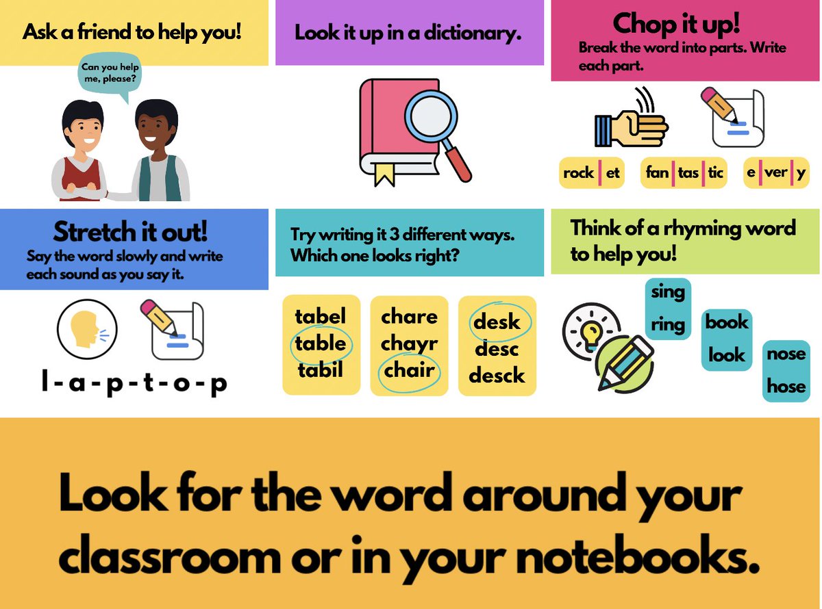 stottern's tweet photo. These are great "SPELLING STRATEGIES, RESOURCES, AND DOWNLOADABLE POSTERS"! by @EmilyforEdu @TCEA
https://t.co/YUuvBJ892K
#EdTech #SpellingStrategies #FreeResources #UnlockTheEdTechBox #DistanceLearning https://t.co/M2xOHyDtdy