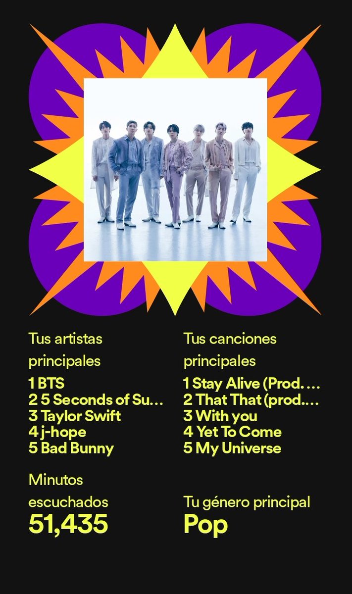 marducco's tweet photo. Acá mi resumen del año en Spotify #Wrappeando #SpotifyWrapped https://t.co/97OrJfbdnm