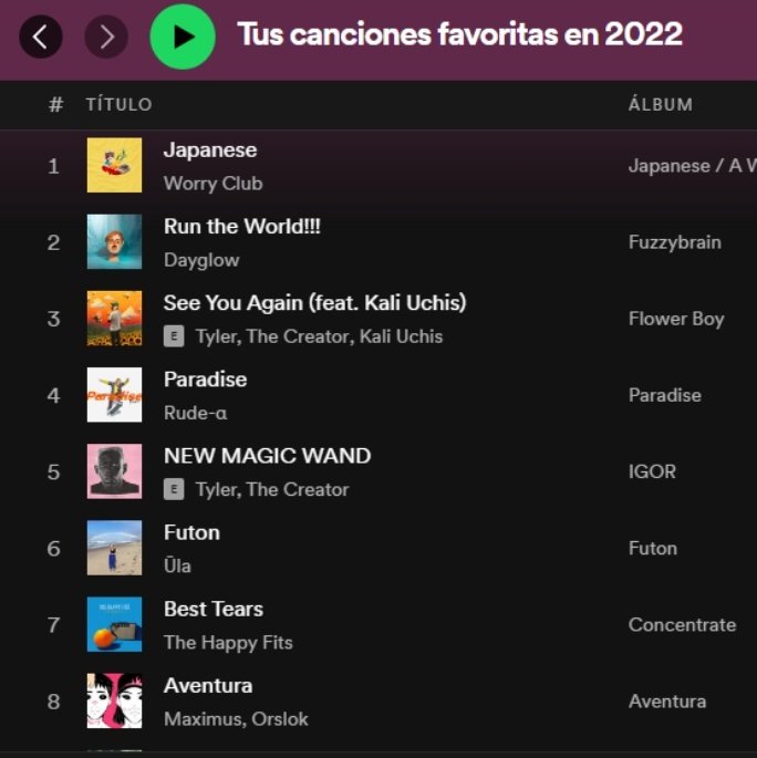 Sarixi_x's tweet photo. #SpotifyWrapped #wrappeando
Aventura es la octava canción más escuchada en mi lista https://t.co/9B1hLKe1fj