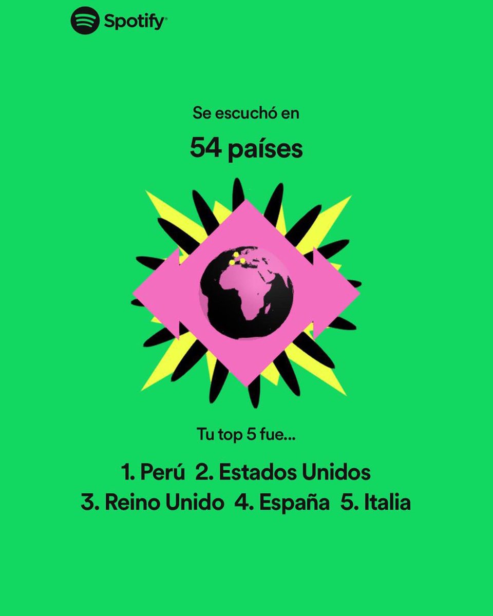 CallaCabro's tweet image. Este es nuestro Spotify Wrapped 2022, gracias a todos los que nos escucharon este año 🌈💖