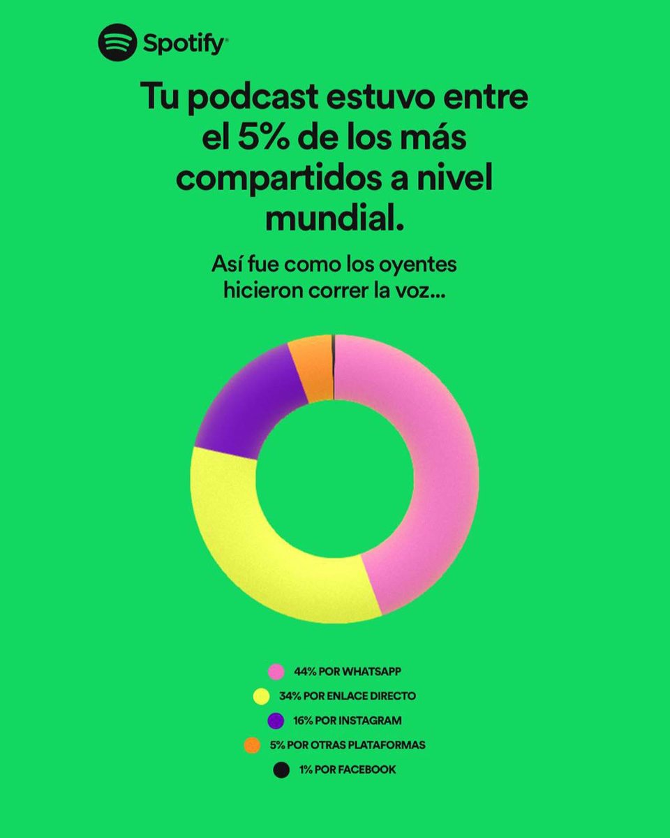 CallaCabro's tweet image. Este es nuestro Spotify Wrapped 2022, gracias a todos los que nos escucharon este año 🌈💖