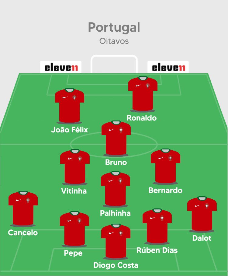 O onze para os Oitavos. 

(nem vale a pena discutir o Ronaldo, todos sabemos que não sai do 11)