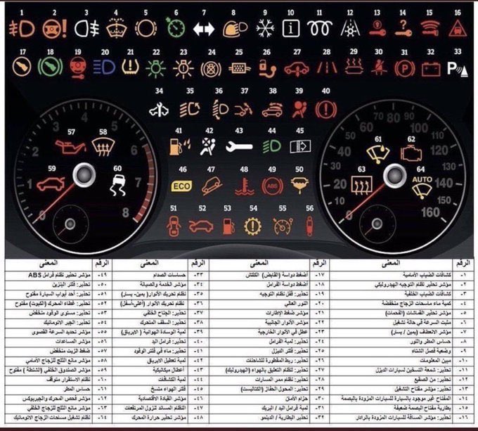 yahyaa__0011's tweet photo. أي علامة تطلعلك بالسيارة ما تعرف معانها
تلقاها بالصورة 👌
 #اوقفو_نوره_الدوسري https://t.co/0xtRI8qXrR