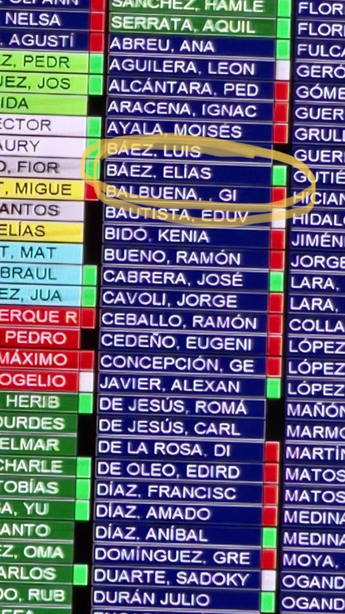 Siempre coherente con mis declaraciones, he votado en favor de la indexación de los salarios en favor de la clase trabajadora.