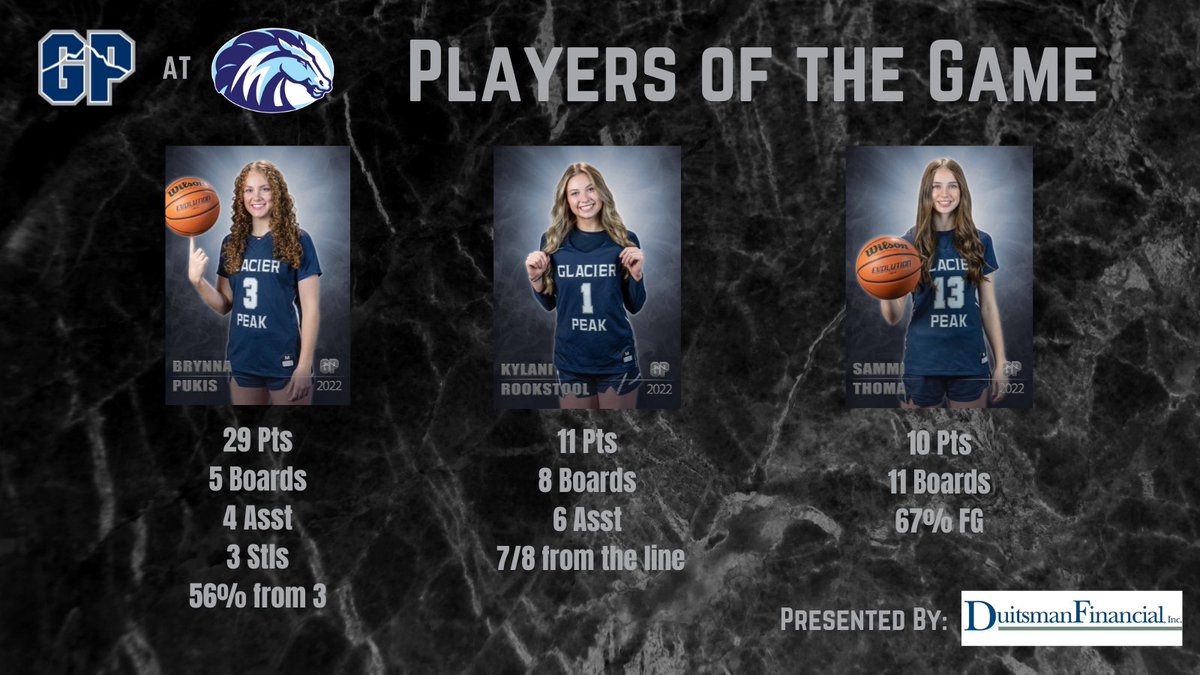 Glacier Peak Girls🏀 tweet media
