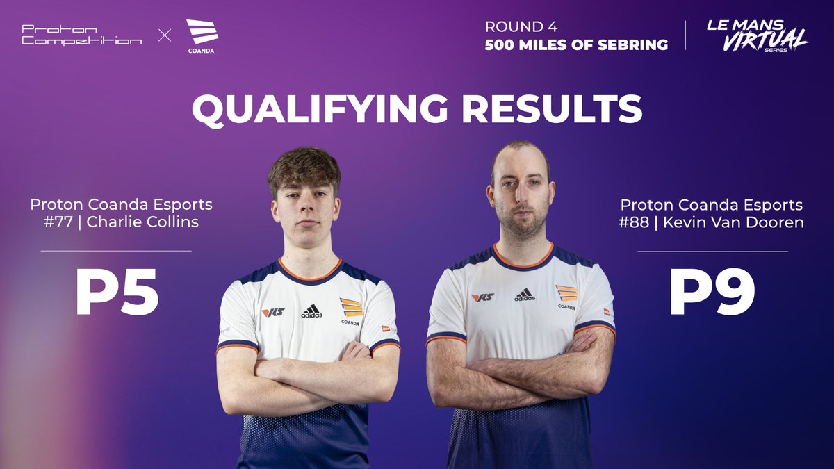 CoandaEsports's tweet photo. Just like that, the last qualifying of the year for our @ProtonRacing #CoandaEsports team is done. @CCollins_93 and @KvDooren surely got good starting position for tomorrow at the 500 Miles of @sebringraceway.

@realVRS @MSportgames @TraxionGG #simracing #motorsports https://t.co/ByvNtCbi5U