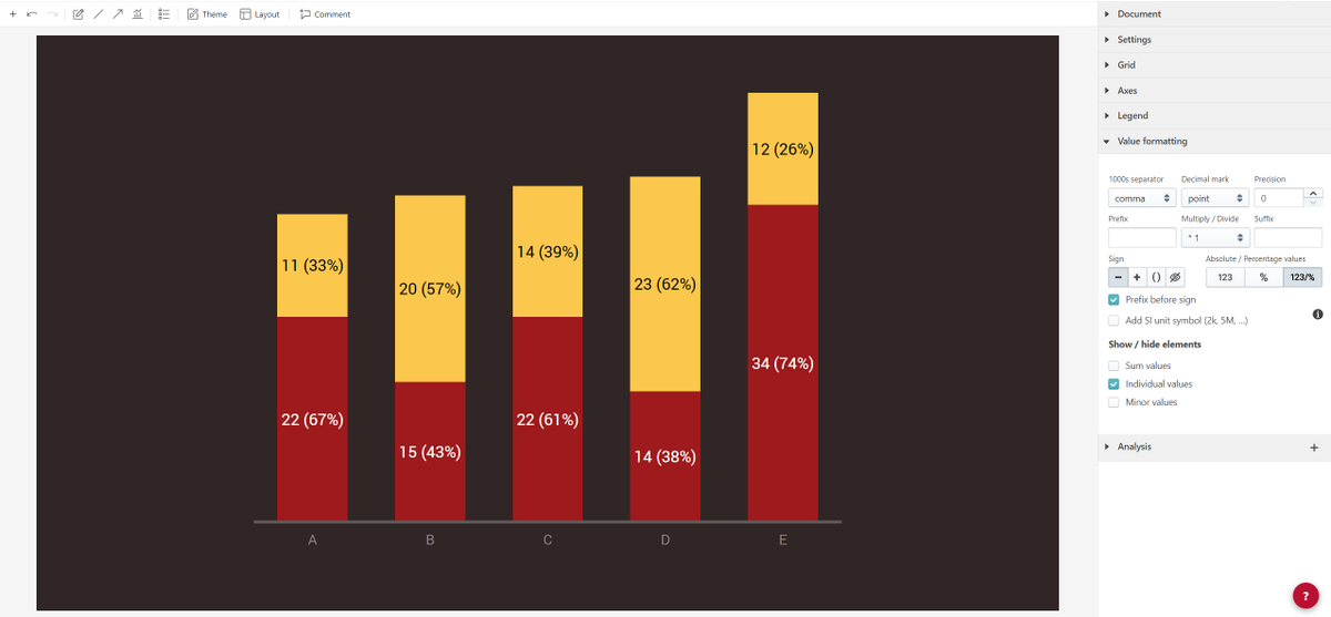 vizzlo's tweet photo. You can now configure the values in your Vizzlo charts in either absolute values or percentages or both! Navigate to the Value Formatting option to access this #featureoftheweek

#businessgraphics #Datavisualization #GoogleSlides https://t.co/vzTR3dJI0P