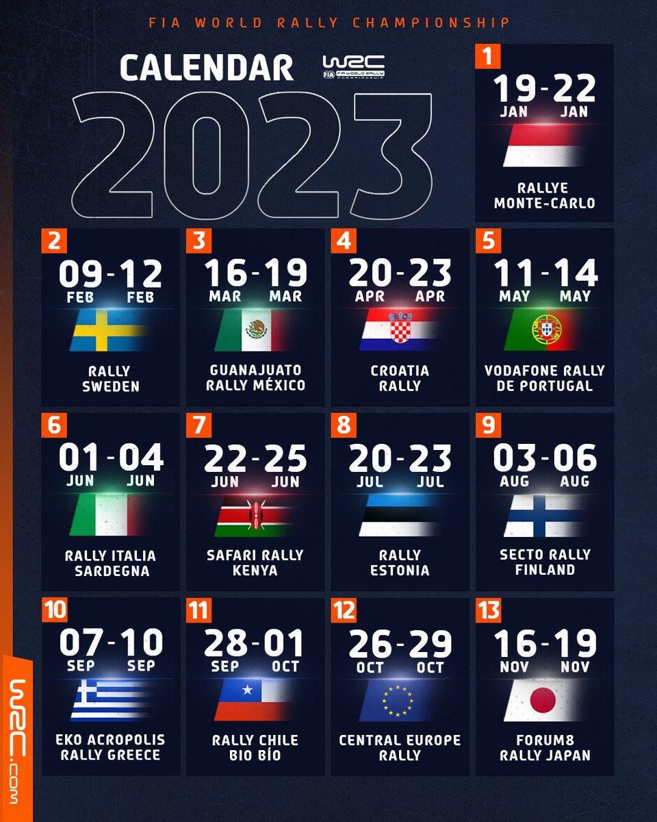 Which event are you most looking forward to in 2023? 👀

#WRC