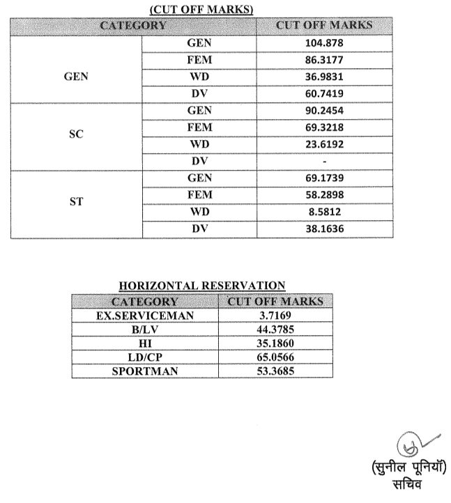 RSMSSB Village Development Officer 2021 : Recommendation and Cut Off Marks