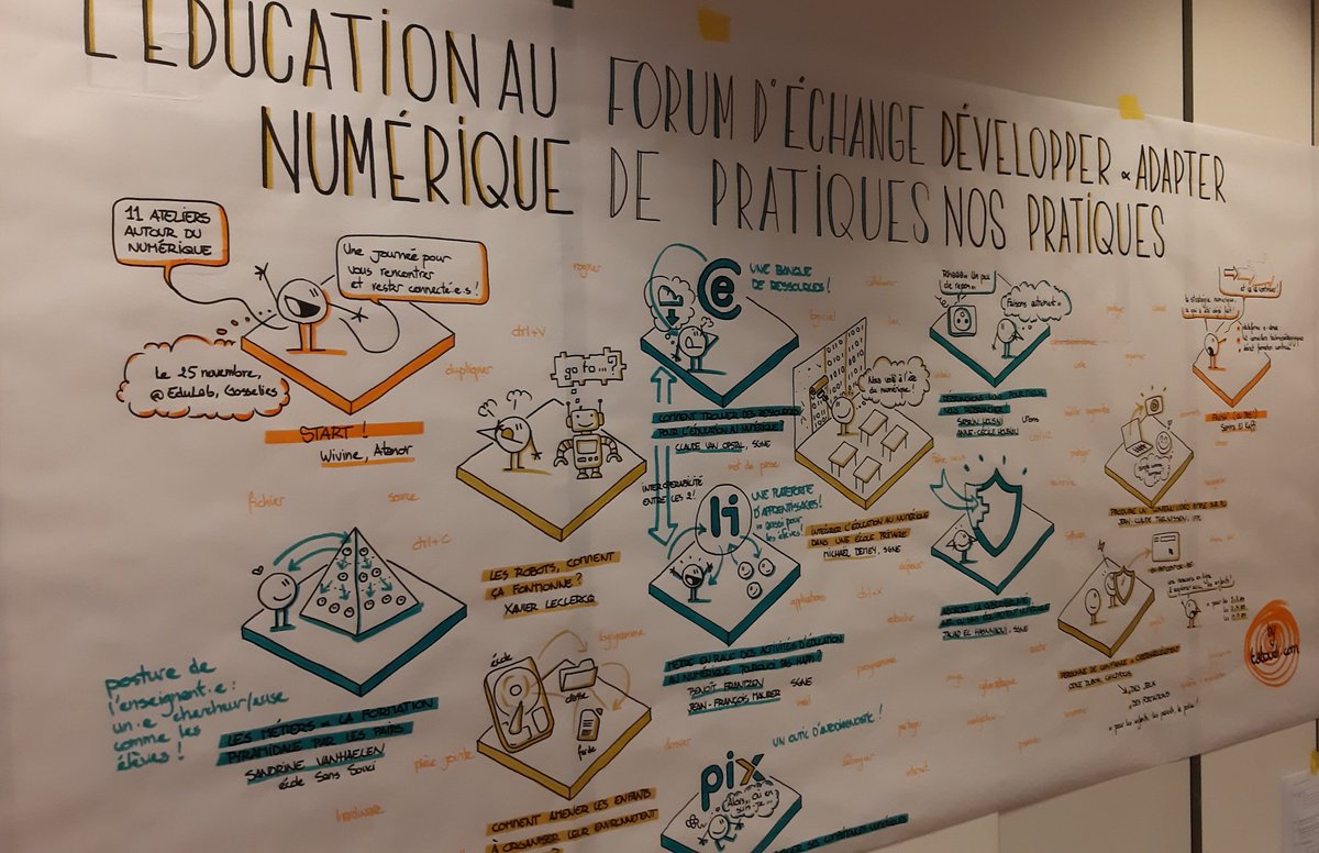 SamiraElkeffi's tweet photo. Forum "Développer et adapter nos pratiques d'éducation au numérique" #FWB #numerique #PACTE #SGNE https://t.co/plfPWAT1Wi