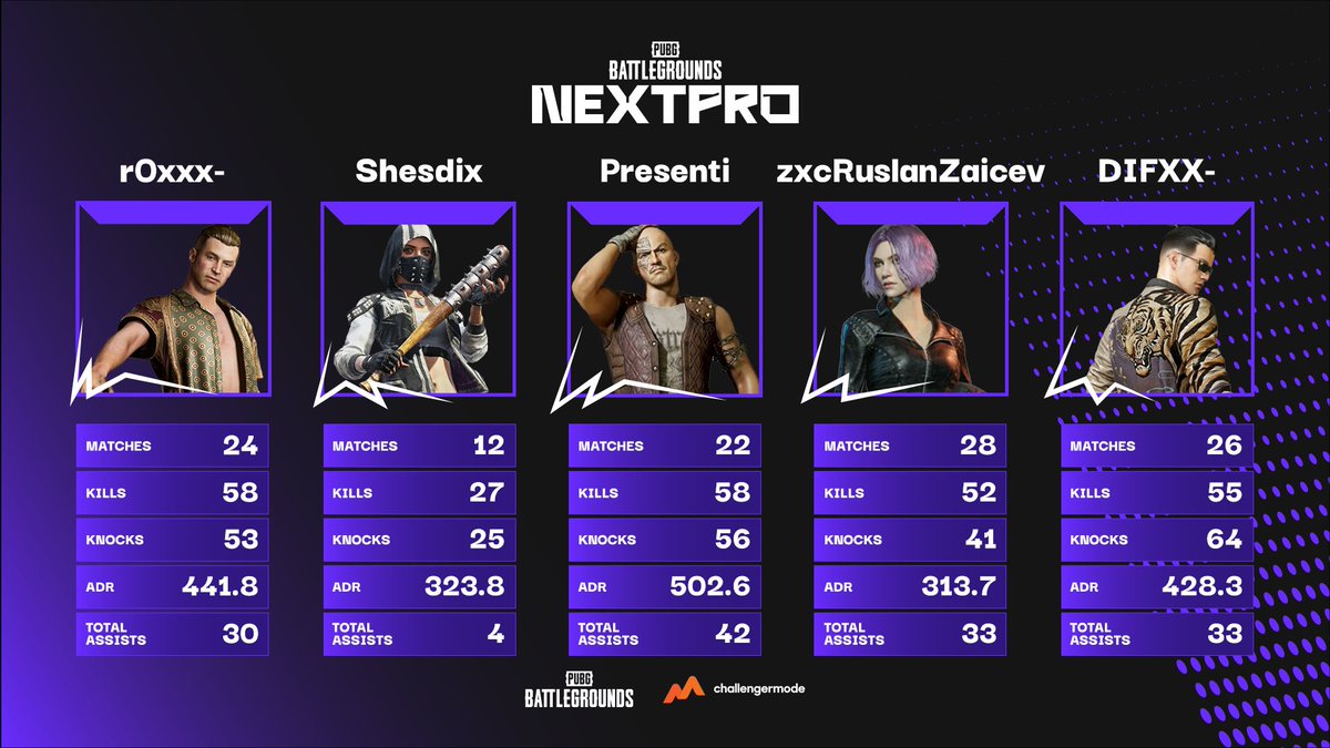 PUBG NextPro tweet media