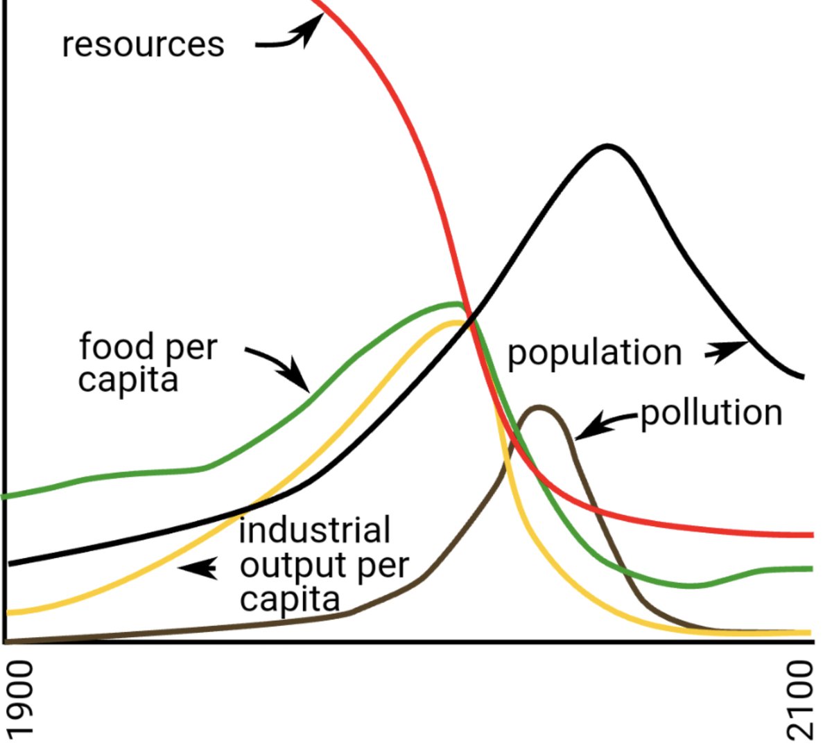 Cuando los problemas no tienen solución: Un hilo sobre Star Trek La ira de Khan, Juegos de Guerra (WarGames), Los Cuatro Fantásticos de Jonathan Hickman y la crisis ecosocial en marcha.

 🧵 1/