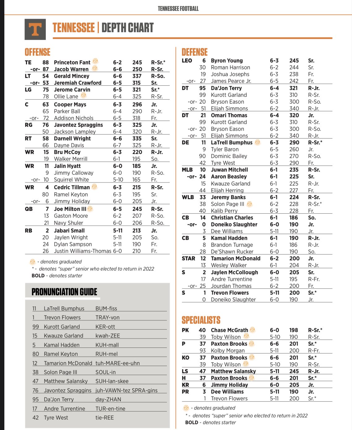 zach ragan on Twitter: 