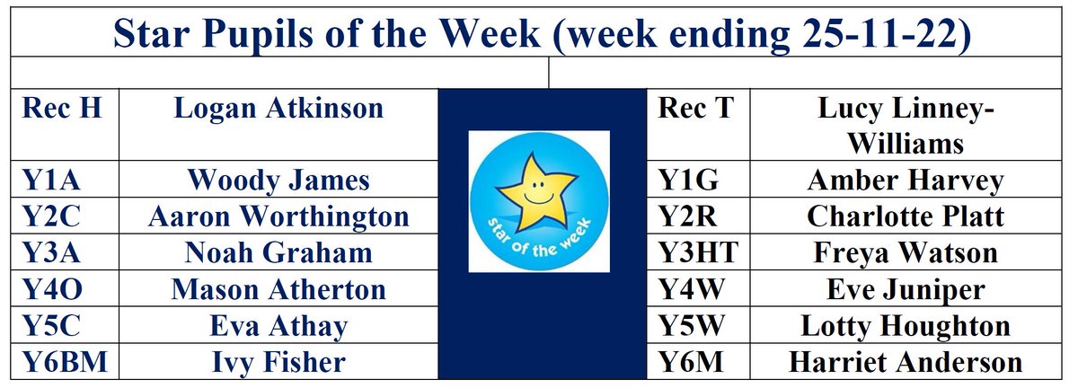 orrellstjames's tweet image. Congratulations to our Star of the Week winners 🌟👋👏