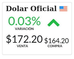 Info Dolar tweet media