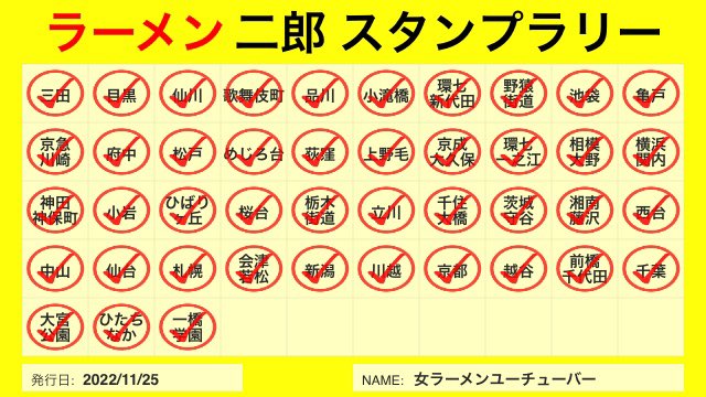 nakutamon's tweet photo. ラーメン二郎 札幌店
ラーメン少なめネギ生姜 ヤサイ少なめ
キャベツ多い〜！！！！！！！おいしすぎてヤバ〜！！！！！！！！！！！！！！！！！！！！！！！！！！！！！！！！！！！！！！！！！！！！！！！！
ラーメン二郎全店制覇した！！！！！！！！！！！！！！！！！！！！ https://t.co/whreikt9rD