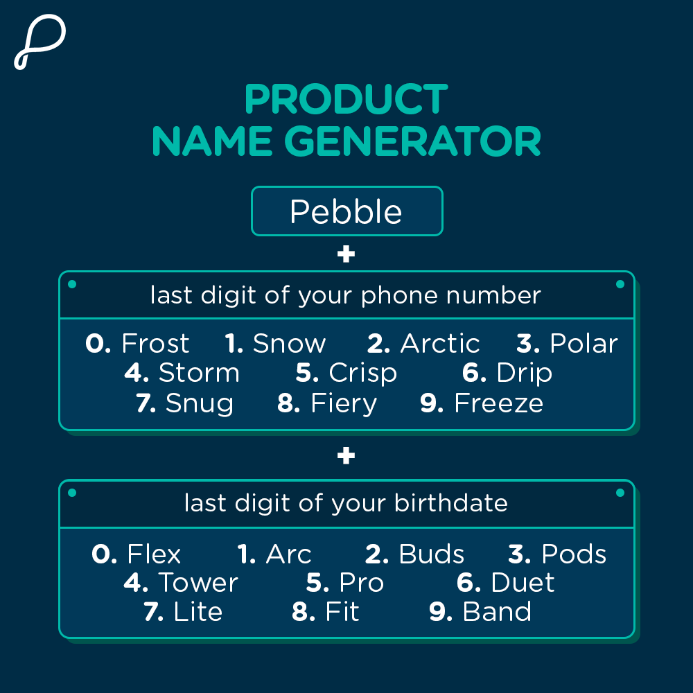 Pebble_India's tweet photo. Drop the name you got below - maybe YOU might get to name our next product πβπ»
#PebbleSquad #Pebble #pebblelife #pebblesmartwatch #pebblecosmos #pebblelife #ConnectedbyPebble #LifestyleTechnology #LifestyleAccessories #lookoftheday #styleblogger #styleinspo #nametheproduct https://t.co/EdwVMYMbpN